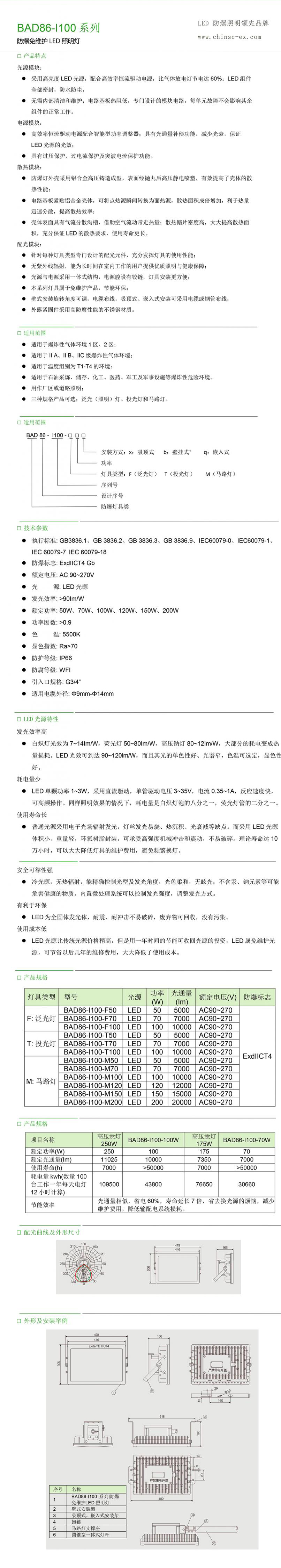 LED防爆泛光燈批發