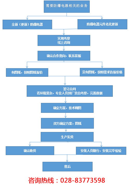 億舟防爆配電柜非標定制