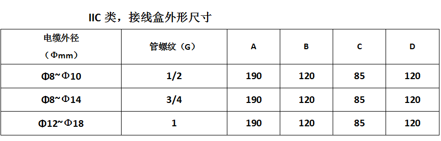 防爆接線盒廠家