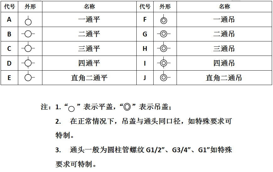 防爆接線盒 平通