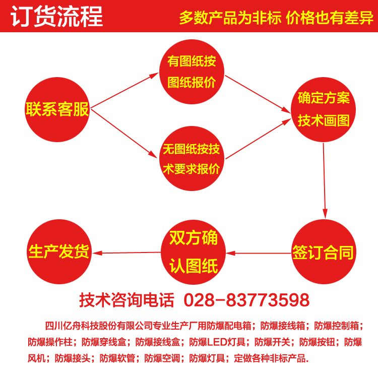 琴臺式防爆正壓柜